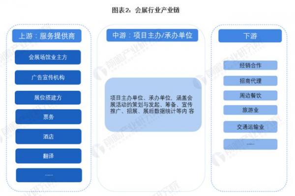 2024年的會(huì)展行業(yè)發(fā)展不容樂(lè)觀